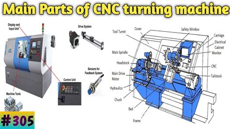 custom parts of cnc milling/turning|cnc mill parts diagram.